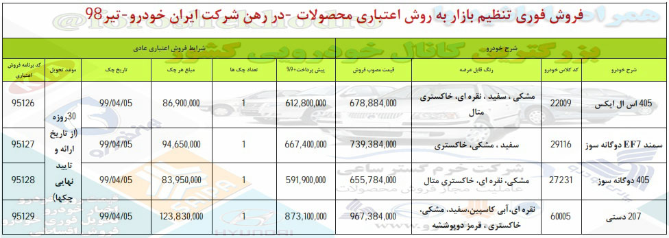 فروش اقساطی ایران خودرو 